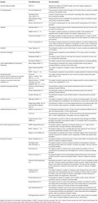 Cognitive Function in Genetic Generalized Epilepsies: Insights From Neuropsychology and Neuroimaging